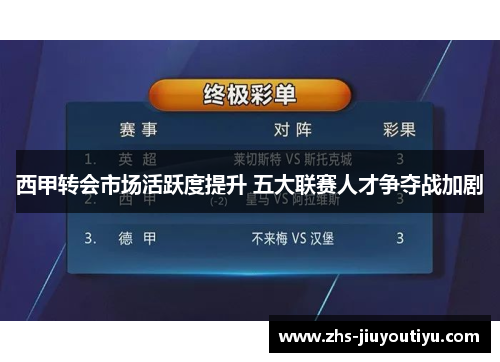 西甲转会市场活跃度提升 五大联赛人才争夺战加剧