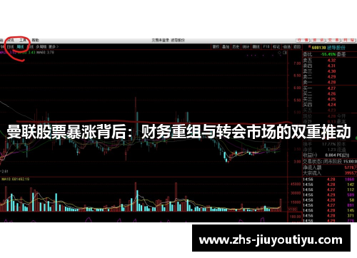 曼联股票暴涨背后：财务重组与转会市场的双重推动