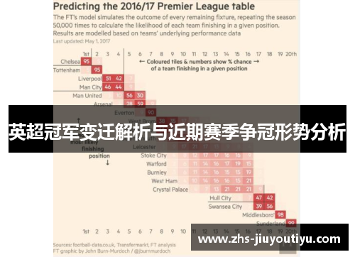 英超冠军变迁解析与近期赛季争冠形势分析