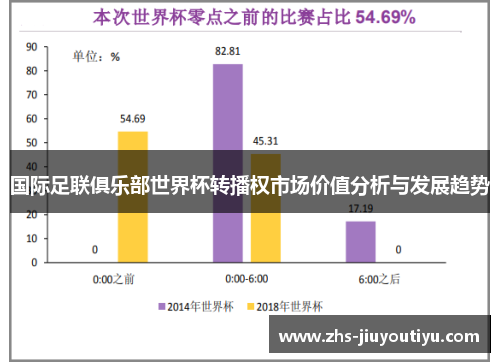 国际足联俱乐部世界杯转播权市场价值分析与发展趋势
